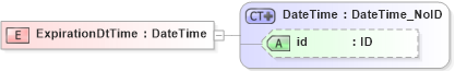 XSD Diagram of ExpirationDtTime in schema acord-pcs-v1_16_0-ns-nodoc-codes_xsd (Acord - Property & Casualty/Surety Standards Program)