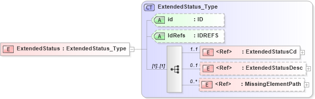 XSD Diagram of ExtendedStatus in schema acord-pcs-v1_16_0-ns-nodoc-codes_xsd (Acord - Property & Casualty/Surety Standards Program)
