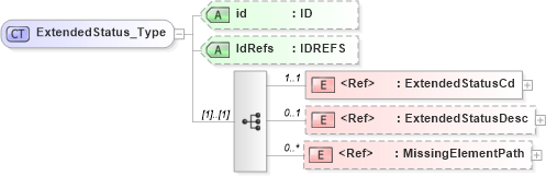 XSD Diagram of ExtendedStatus_Type in schema acord-pcs-v1_16_0-ns-nodoc-codes_xsd (Acord - Property & Casualty/Surety Standards Program)