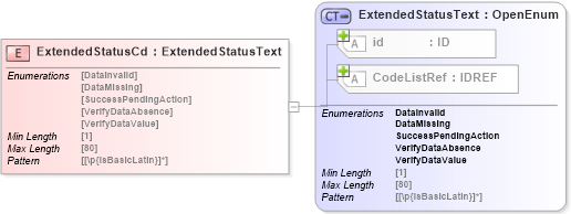 XSD Diagram of ExtendedStatusCd in schema acord-pcs-v1_16_0-ns-nodoc-codes_xsd (Acord - Property & Casualty/Surety Standards Program)
