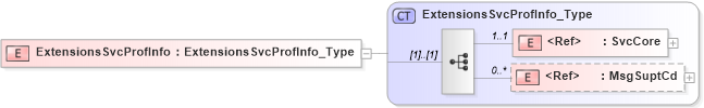 XSD Diagram of ExtensionsSvcProfInfo in schema acord-pcs-v1_16_0-ns-nodoc-codes_xsd (Acord - Property & Casualty/Surety Standards Program)