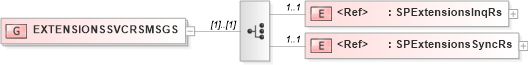 XSD Diagram of EXTENSIONSSVCRSMSGS in schema acord-pcs-v1_16_0-ns-nodoc-codes_xsd (Acord - Property & Casualty/Surety Standards Program)