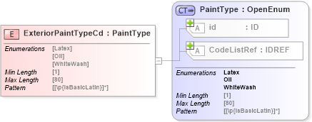 XSD Diagram of ExteriorPaintTypeCd in schema acord-pcs-v1_16_0-ns-nodoc-codes_xsd (Acord - Property & Casualty/Surety Standards Program)