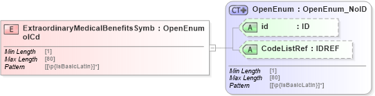 XSD Diagram of ExtraordinaryMedicalBenefitsSymbolCd in schema acord-pcs-v1_16_0-ns-nodoc-codes_xsd (Acord - Property & Casualty/Surety Standards Program)