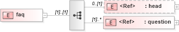 XSD Diagram of faq in schema acord-doc_xsd (Acord - Property & Casualty/Surety Standards Program)