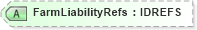 XSD Diagram of FarmLiabilityRefs in schema acord-pcs-v1_16_0-ns-nodoc-codes_xsd (Acord - Property & Casualty/Surety Standards Program)