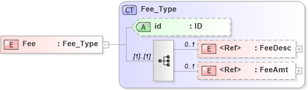 XSD Diagram of Fee in schema acord-pcs-v1_16_0-ns-nodoc-codes_xsd (Acord - Property & Casualty/Surety Standards Program)