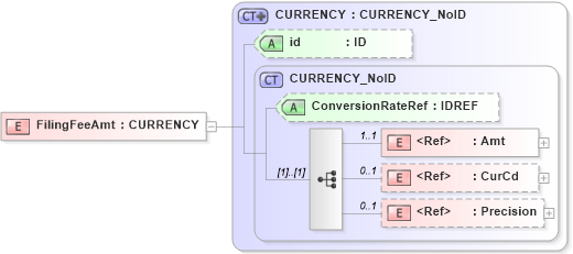XSD Diagram of FilingFeeAmt in schema acord-pcs-v1_16_0-ns-nodoc-codes_xsd (Acord - Property & Casualty/Surety Standards Program)