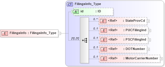 XSD Diagram of FilingsInfo in schema acord-pcs-v1_16_0-ns-nodoc-codes_xsd (Acord - Property & Casualty/Surety Standards Program)
