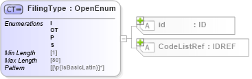 XSD Diagram of FilingType in schema acord-pcs-v1_16_0-ns-nodoc-codes_xsd (Acord - Property & Casualty/Surety Standards Program)