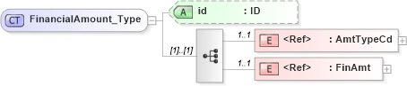 XSD Diagram of FinancialAmount_Type in schema acord-pcs-v1_16_0-ns-nodoc-codes_xsd (Acord - Property & Casualty/Surety Standards Program)
