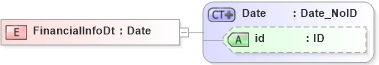 XSD Diagram of FinancialInfoDt in schema acord-pcs-v1_16_0-ns-nodoc-codes_xsd (Acord - Property & Casualty/Surety Standards Program)