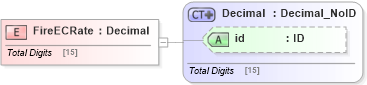 XSD Diagram of FireECRate in schema acord-pcs-v1_16_0-ns-nodoc-codes_xsd (Acord - Property & Casualty/Surety Standards Program)