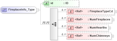 XSD Diagram of FireplaceInfo_Type in schema acord-pcs-v1_16_0-ns-nodoc-codes_xsd (Acord - Property & Casualty/Surety Standards Program)