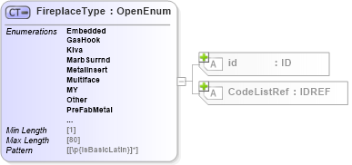 XSD Diagram of FireplaceType in schema acord-pcs-v1_16_0-ns-nodoc-codes_xsd (Acord - Property & Casualty/Surety Standards Program)