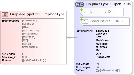 XSD Diagram of FireplaceTypeCd in schema acord-pcs-v1_16_0-ns-nodoc-codes_xsd (Acord - Property & Casualty/Surety Standards Program)