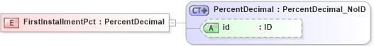 XSD Diagram of FirstInstallmentPct in schema acord-pcs-v1_16_0-ns-nodoc-codes_xsd (Acord - Property & Casualty/Surety Standards Program)