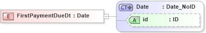 XSD Diagram of FirstPaymentDueDt in schema acord-pcs-v1_16_0-ns-nodoc-codes_xsd (Acord - Property & Casualty/Surety Standards Program)