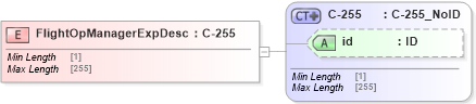 XSD Diagram of FlightOpManagerExpDesc in schema acord-pcs-v1_16_0-ns-nodoc-codes_xsd (Acord - Property & Casualty/Surety Standards Program)