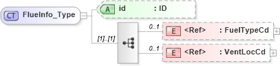 XSD Diagram of FlueInfo_Type in schema acord-pcs-v1_16_0-ns-nodoc-codes_xsd (Acord - Property & Casualty/Surety Standards Program)