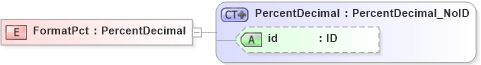 XSD Diagram of FormatPct in schema acord-pcs-v1_16_0-ns-nodoc-codes_xsd (Acord - Property & Casualty/Surety Standards Program)
