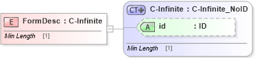 XSD Diagram of FormDesc in schema acord-pcs-v1_16_0-ns-nodoc-codes_xsd (Acord - Property & Casualty/Surety Standards Program)