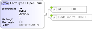 XSD Diagram of FormType in schema acord-pcs-v1_16_0-ns-nodoc-codes_xsd (Acord - Property & Casualty/Surety Standards Program)