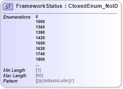 XSD Diagram of FrameworkStatus in schema acord-pcs-v1_16_0-ns-nodoc-codes_xsd (Acord - Property & Casualty/Surety Standards Program)