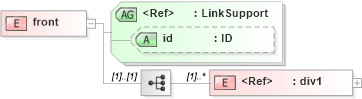 XSD Diagram of front in schema acord-doc_xsd (Acord - Property & Casualty/Surety Standards Program)