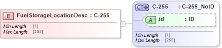 XSD Diagram of FuelStorageLocationDesc in schema acord-pcs-v1_16_0-ns-nodoc-codes_xsd (Acord - Property & Casualty/Surety Standards Program)