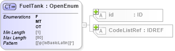 XSD Diagram of FuelTank in schema acord-pcs-v1_16_0-ns-nodoc-codes_xsd (Acord - Property & Casualty/Surety Standards Program)