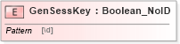 XSD Diagram of GenSessKey in schema acord-pcs-v1_16_0-ns-nodoc-codes_xsd (Acord - Property & Casualty/Surety Standards Program)