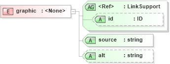 XSD Diagram of graphic in schema acord-doc_xsd (Acord - Property & Casualty/Surety Standards Program)