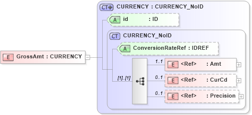 XSD Diagram of GrossAmt in schema acord-pcs-v1_16_0-ns-nodoc-codes_xsd (Acord - Property & Casualty/Surety Standards Program)