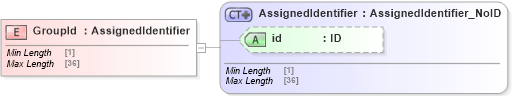 XSD Diagram of GroupId in schema acord-pcs-v1_16_0-ns-nodoc-codes_xsd (Acord - Property & Casualty/Surety Standards Program)