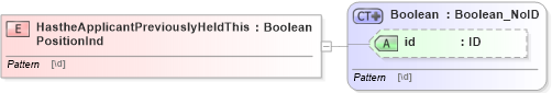XSD Diagram of HastheApplicantPreviouslyHeldThisPositionInd in schema acord-pcs-v1_16_0-ns-nodoc-codes_xsd (Acord - Property & Casualty/Surety Standards Program)