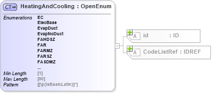 XSD Diagram of HeatingAndCooling in schema acord-pcs-v1_16_0-ns-nodoc-codes_xsd (Acord - Property & Casualty/Surety Standards Program)