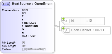 XSD Diagram of HeatSource in schema acord-pcs-v1_16_0-ns-nodoc-codes_xsd (Acord - Property & Casualty/Surety Standards Program)