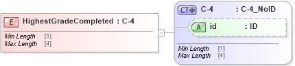 XSD Diagram of HighestGradeCompleted in schema acord-pcs-v1_16_0-ns-nodoc-codes_xsd (Acord - Property & Casualty/Surety Standards Program)
