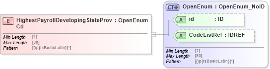 XSD Diagram of HighestPayrollDevelopingStateProvCd in schema acord-pcs-v1_16_0-ns-nodoc-codes_xsd (Acord - Property & Casualty/Surety Standards Program)