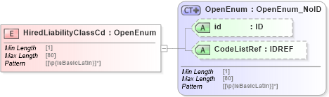 XSD Diagram of HiredLiabilityClassCd in schema acord-pcs-v1_16_0-ns-nodoc-codes_xsd (Acord - Property & Casualty/Surety Standards Program)
