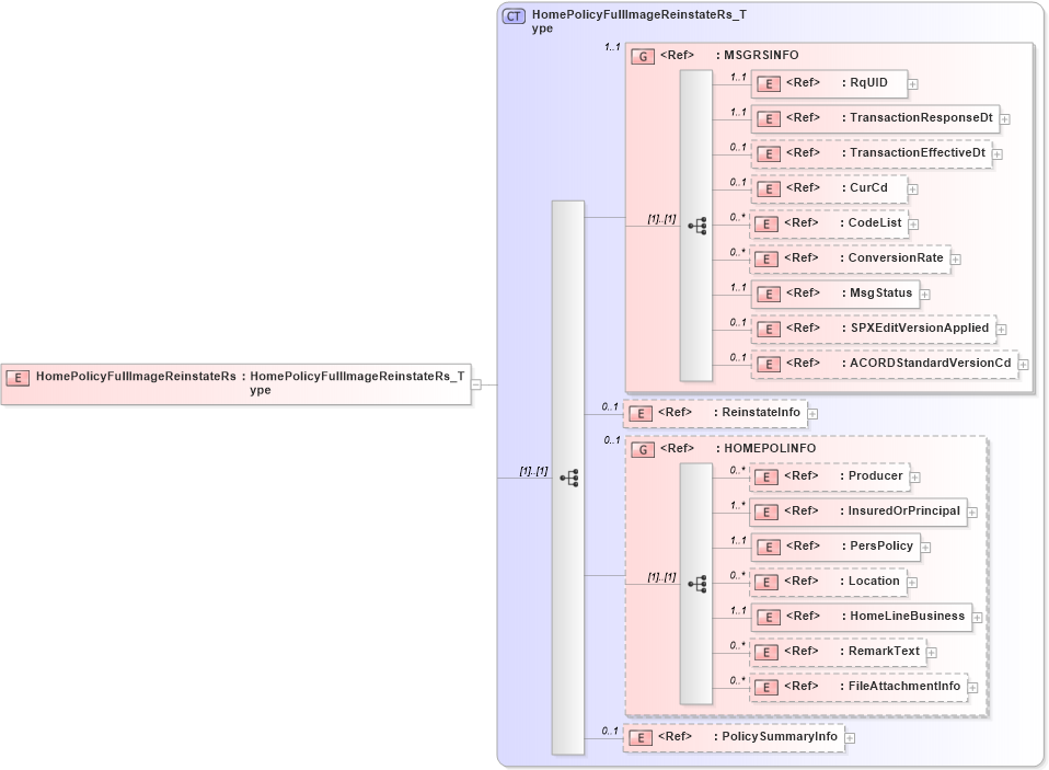 XSD Diagram of HomePolicyFullImageReinstateRs in schema acord-pcs-v1_16_0-ns-nodoc-codes_xsd (Acord - Property & Casualty/Surety Standards Program)