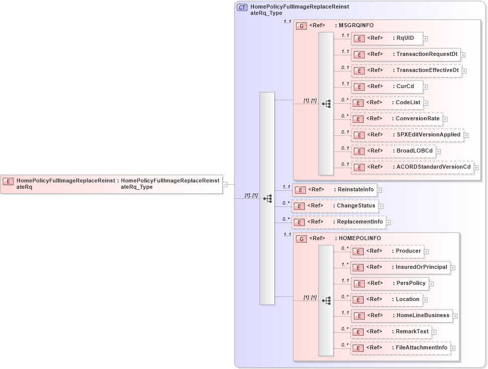 XSD Diagram of HomePolicyFullImageReplaceReinstateRq in schema acord-pcs-v1_16_0-ns-nodoc-codes_xsd (Acord - Property & Casualty/Surety Standards Program)