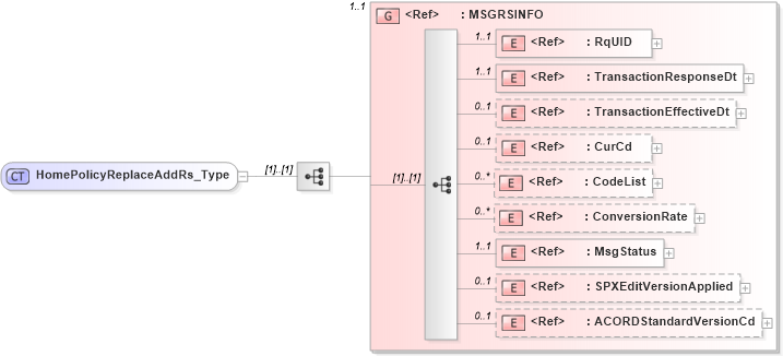 XSD Diagram of HomePolicyReplaceAddRs_Type in schema acord-pcs-v1_16_0-ns-nodoc-codes_xsd (Acord - Property & Casualty/Surety Standards Program)