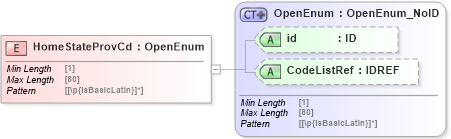 XSD Diagram of HomeStateProvCd in schema acord-pcs-v1_16_0-ns-nodoc-codes_xsd (Acord - Property & Casualty/Surety Standards Program)