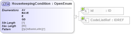XSD Diagram of HousekeepingCondition in schema acord-pcs-v1_16_0-ns-nodoc-codes_xsd (Acord - Property & Casualty/Surety Standards Program)
