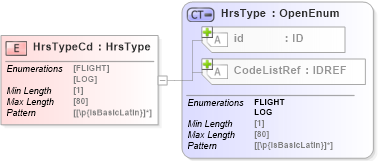 XSD Diagram of HrsTypeCd in schema acord-pcs-v1_16_0-ns-nodoc-codes_xsd (Acord - Property & Casualty/Surety Standards Program)