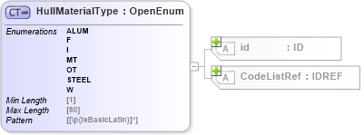 XSD Diagram of HullMaterialType in schema acord-pcs-v1_16_0-ns-nodoc-codes_xsd (Acord - Property & Casualty/Surety Standards Program)