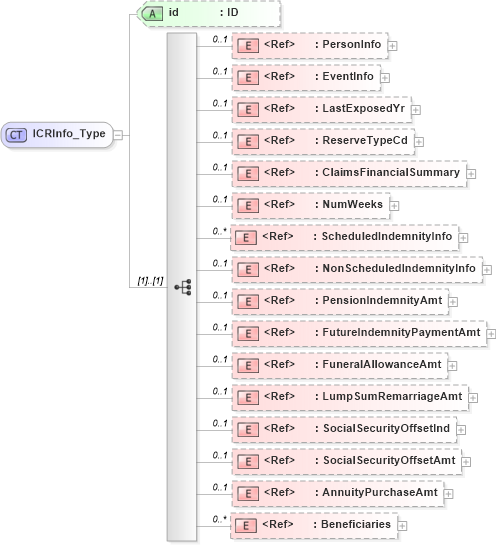 XSD Diagram of ICRInfo_Type in schema acord-pcs-v1_16_0-ns-nodoc-codes_xsd (Acord - Property & Casualty/Surety Standards Program)