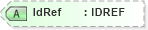 XSD Diagram of IdRef in schema acord-pcs-v1_16_0-ns-nodoc-codes_xsd (Acord - Property & Casualty/Surety Standards Program)